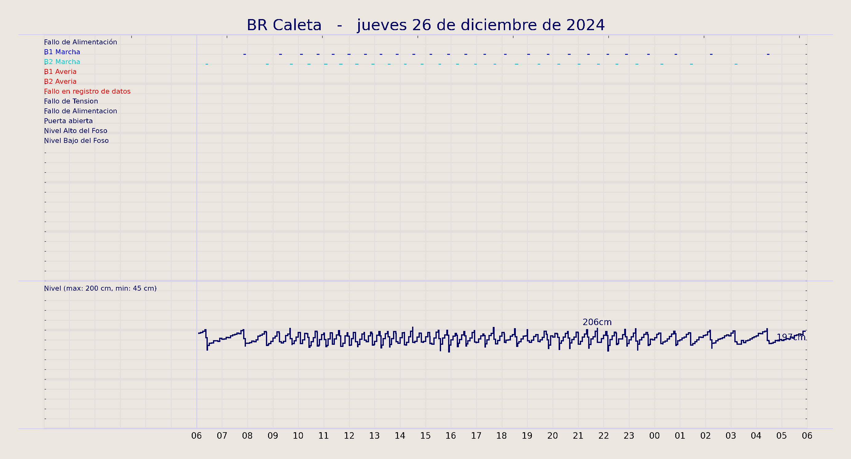 ../../imagenes/vid/2024/BR Caleta/2024-12-26 BR Caleta.png